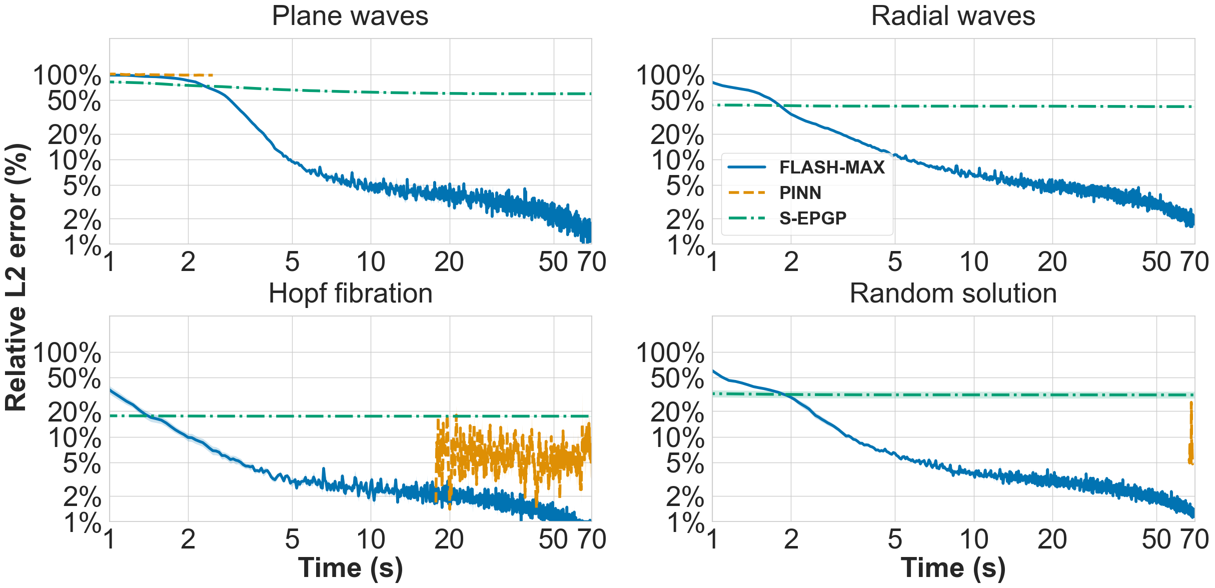 Timing plot 1