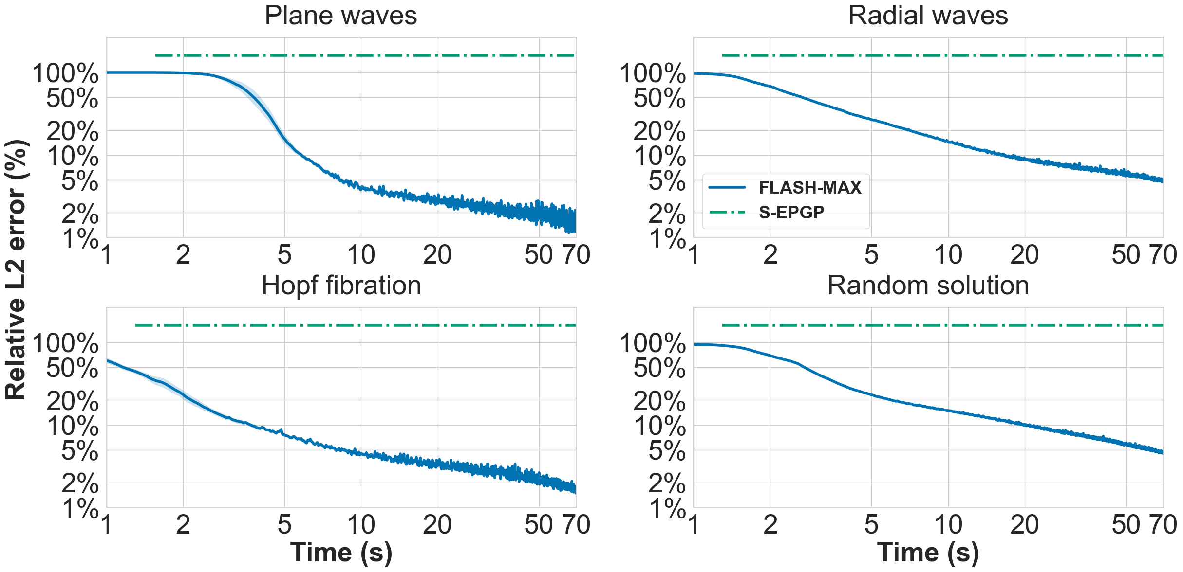 Timing plot 2